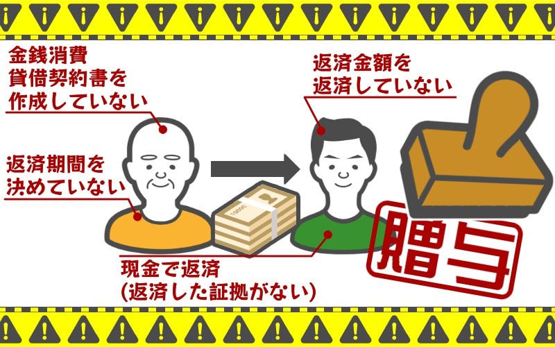 贈与税がかからないお得な方法 子供に車や家を買ってあげる場合は 親名義 で買いなさい 姫路で相続のご相談なら相続専門の秋山税理士事務所へ