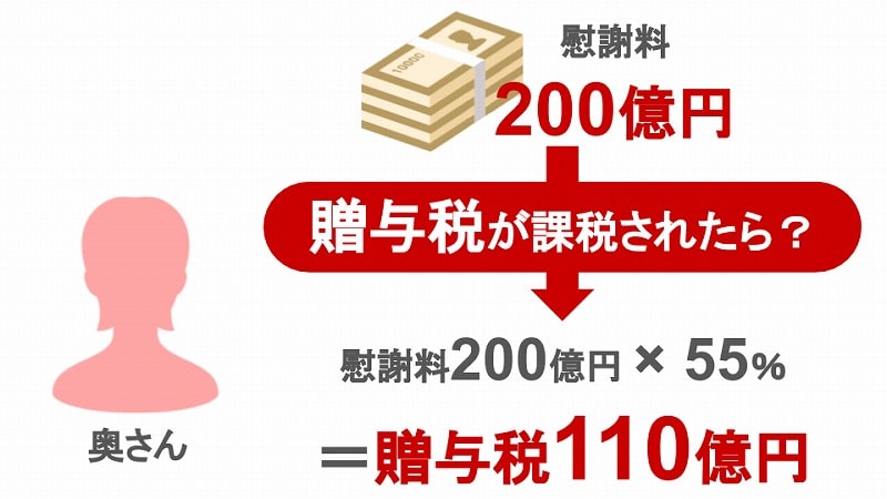 税金 慰謝 料