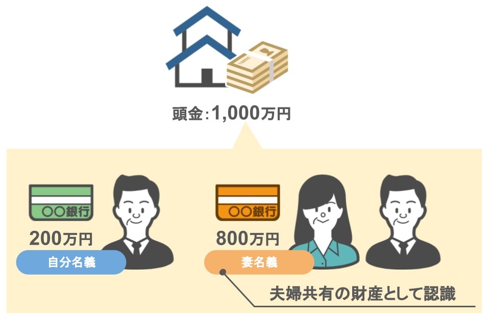 【注意】夫婦共有口座は税務調査を誘発する恐れがあります！ 姫路で相続のご相談なら相続専門の秋山税理士事務所へ