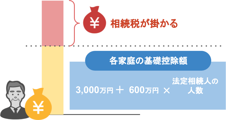 国税obがタンス預金をオススメしない5つの理由 姫路で相続のご相談なら相続専門の秋山税理士事務所へ 国税obがタンス預金をオススメしない5つの理由 姫路で相続のご相談なら相続専門の秋山税理士事務所へ