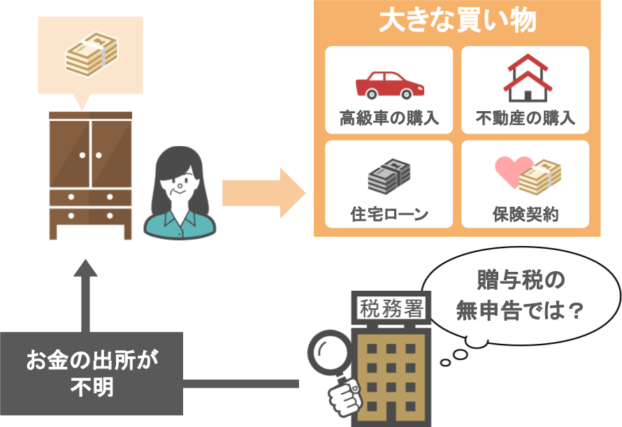 国税obがタンス預金をオススメしない5つの理由 姫路で相続のご相談なら相続専門の秋山税理士事務所へ 国税obがタンス預金をオススメしない5つの理由 姫路で相続のご相談なら相続専門の秋山税理士事務所へ