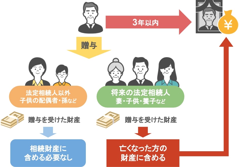 インターネット 法務・税務からみた相続対策の効果とリスク 新日本法規